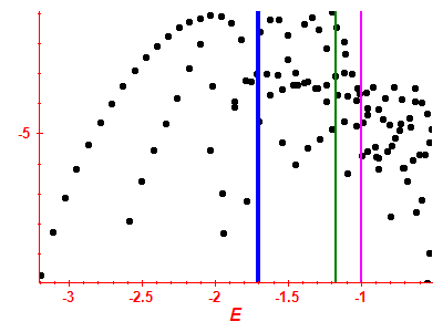 Strength function log